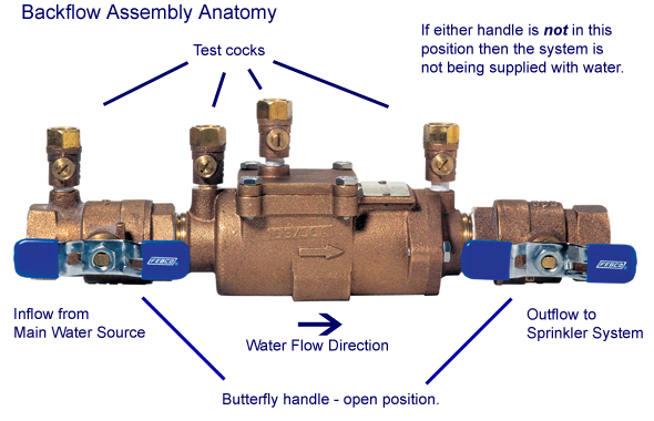 backflow hillcrest plumbing